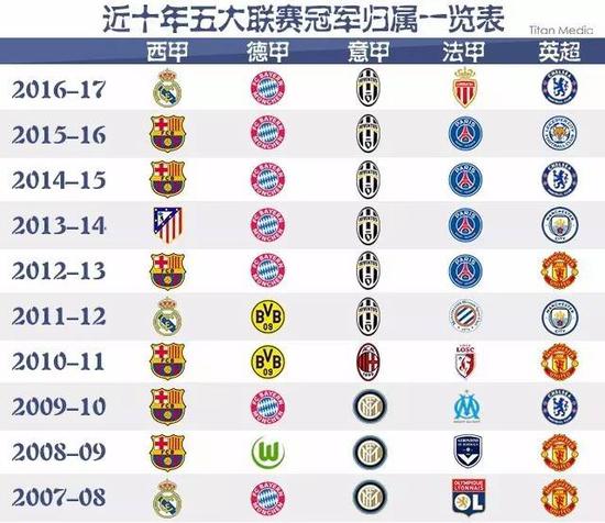 為球隊打下